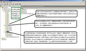 軟件產品背后的冰山一角